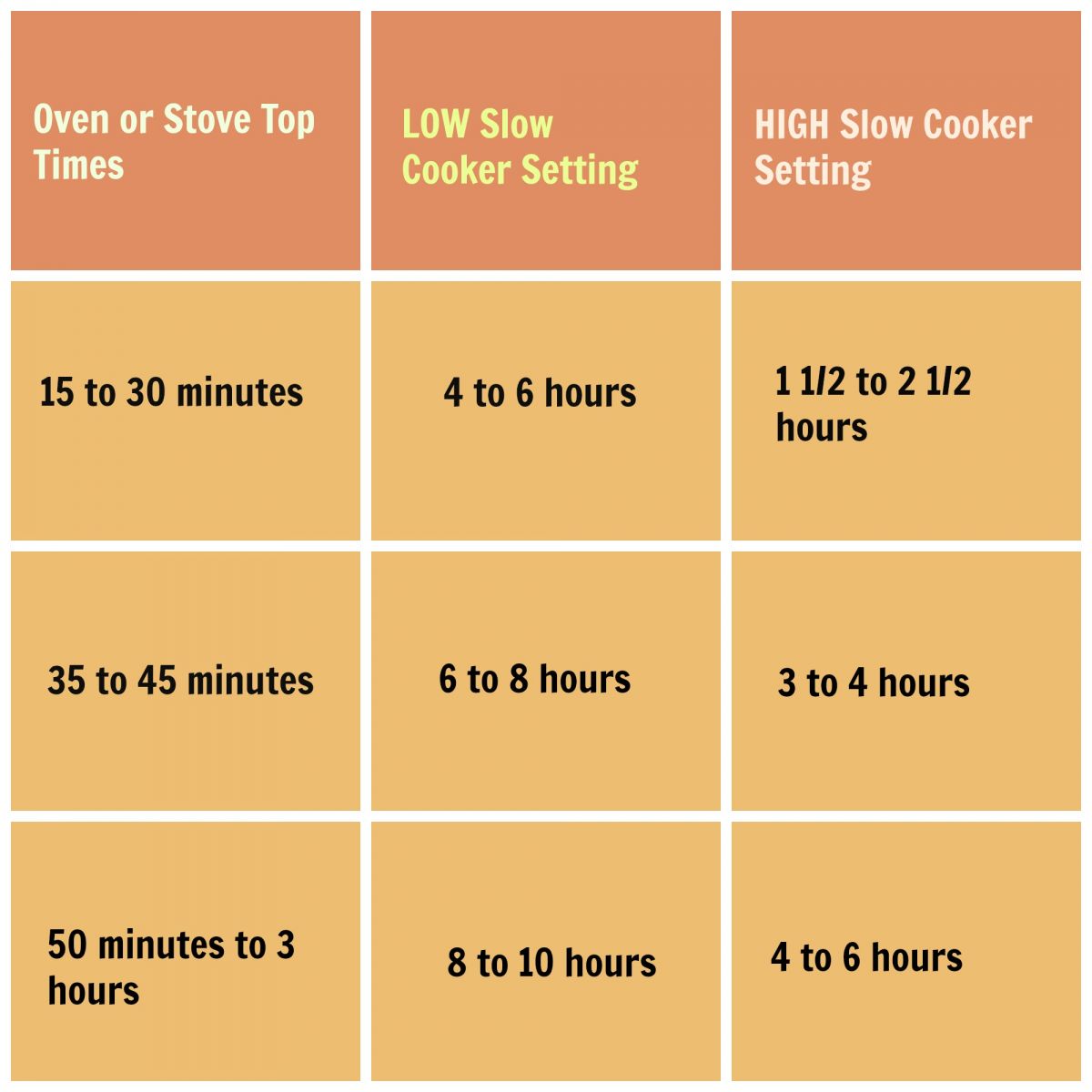 Tips for Converting Slow Cooker Recipes